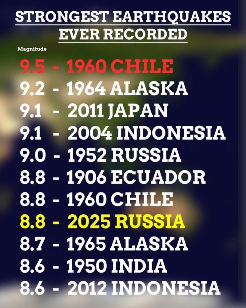 List of strongest earthquakes recorded in history 