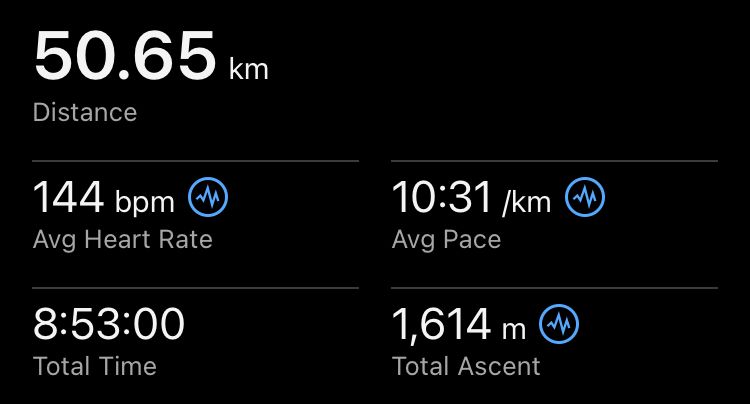 Garmin running stats. 50.65 km Distance. 1,614 meters ascent 