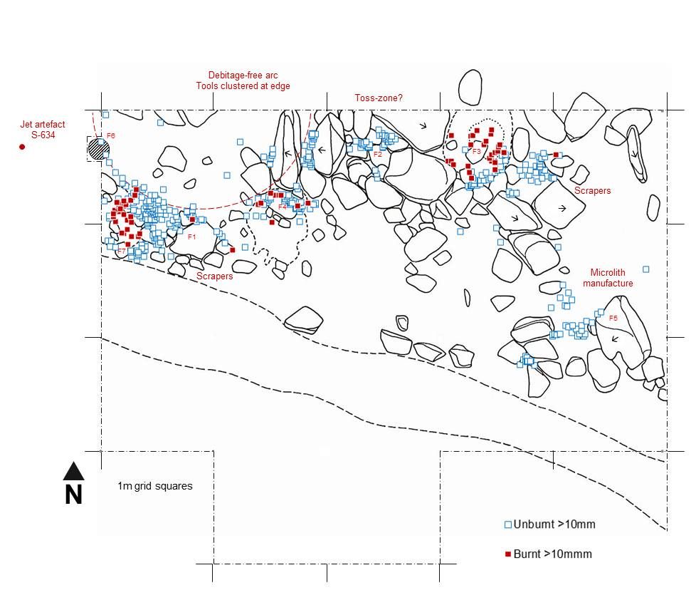 Excavation area, every flint find (and worked jet) plotted, possible structure, hearths, specific activity areas by artefact type