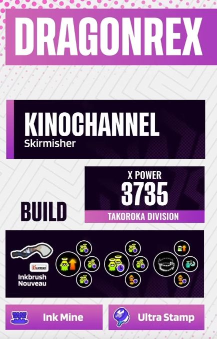 SWS profile of DRAGONREX Kinochannel and Inkbrush Nouveau