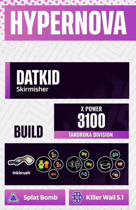 SWS Profile of HYPERNOVA datkid and Inkbrush