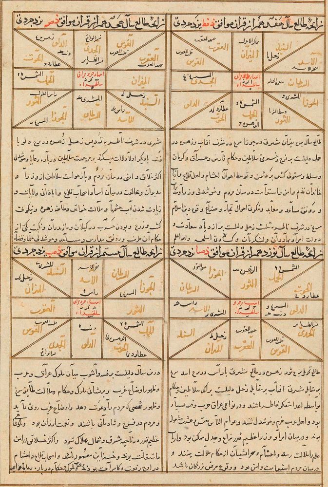 Horoscope charts with brief prognostications for the Yazdigird years 789–792 (1419–1422) (fol. 86r), from the Nativity Book of Prince Iskandar (d. 1415), grandson of Tamerlane and ruler of Shiraz and Isfahan, cast by Maḥmūd al-Kāshī.