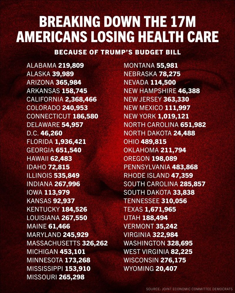 Infographic titled 'Breaking Down the 17M Americans Losing Health Care Because of Trump's Budget Bill' showing a list of states with the number of individuals affected in each. 