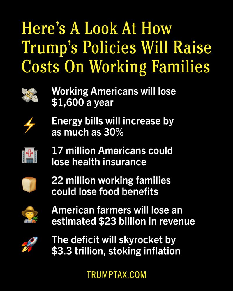 Here’s a look at how Trump’s policies will raise costs on working families

💸 Working Americans will lose $1,600 a year

⚡ Energy bills will increase by as much as 30%

🏥 17 million Americans could lose health insurance

🍞 22 million working families could lose food benefits

🧑‍🌾 American farmers will lose an estimated $23 billion in revenue

🚀 The deficit will skyrocket by $3.3 trillion, stoking inflation

TrumpTax.com