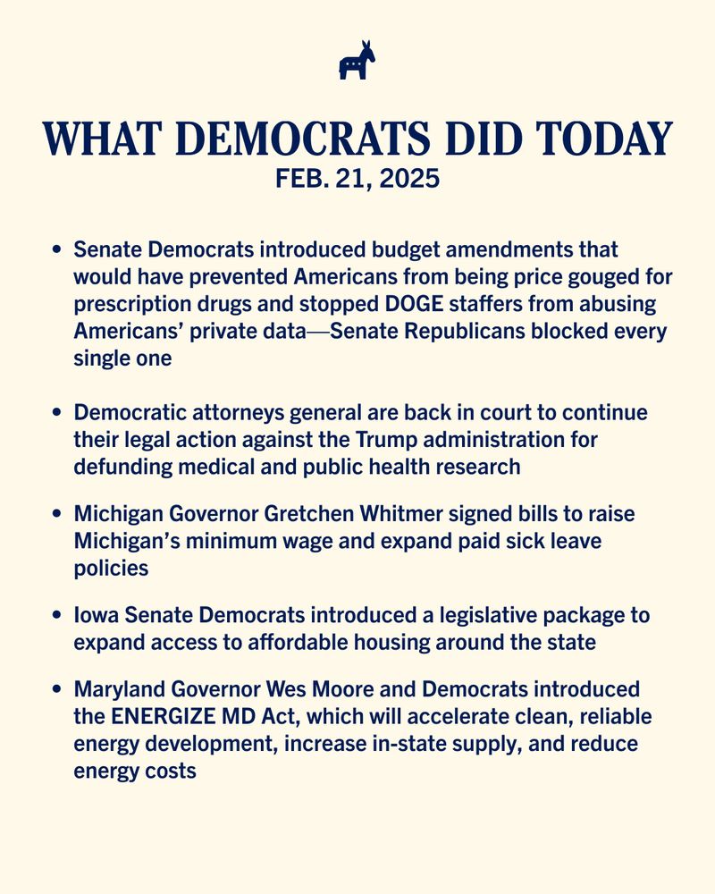 Cream-colored graphic with text that reads: 

What Democrats Did Today 

Feb. 21, 2025 

—Senate Democrats introduced budget amendments that would have prevented Americans from being price gouged for prescription drugs and stopped DOGE staffers from abusing Americans’ private data—Senate Republicans blocked every single one
—Democratic attorneys general are back in court to continue their legal action against the Trump administration for defunding medical and public health research
—Michigan Governor Gretchen Whitmer signed bills to raise Michigan’s minimum wage and expand paid sick leave policies
—Iowa Senate Democrats introduced a legislative package to expand access to affordable housing around the state
—Maryland Governor Wes Moore and Democrats introduced the ENERGIZE MD Act, which will accelerate clean, reliable energy development, increase in-state supply, and reduce energy costs