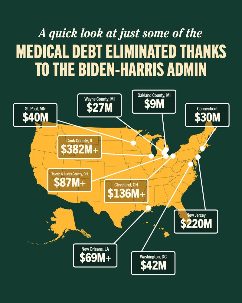 An infographic with a map of the United States. A headline reads, "A quick look at just some of the medical debt eliminated thanks to the Biden-Harris admin." The map highlights specific amounts, including $30M in Connecticut, $220M in New Jersey, and $382M in Cook County, IL. 