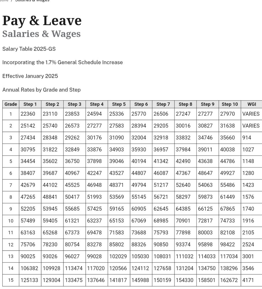 Base pay scale showing that people are in the government to serve and not get rich