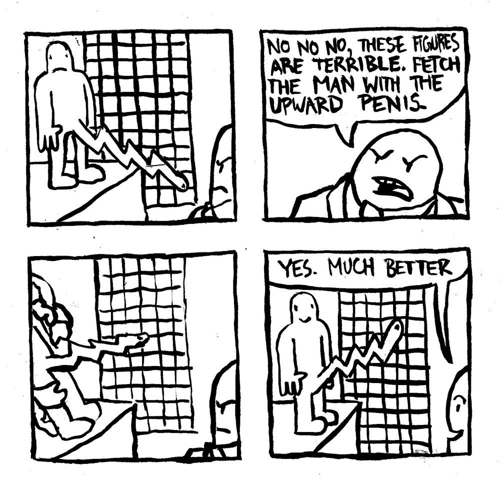 A man with a jagged, downward-facing penis stands in front of a graph. He looks unhappy. A man in a suit reviewing this says "no no no, these figures are terrible. Fetch the man with the upward penis." The downward penis man is taken away and replaced with a more optimistic jagged upward penis man. The man in the suit says "yes. much better."