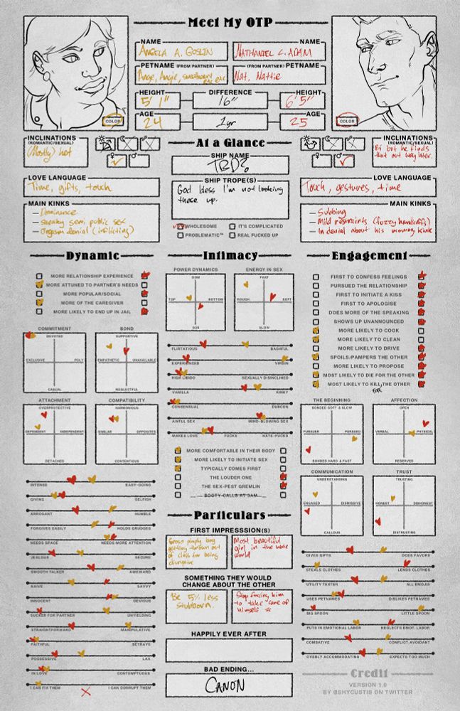 a ship meme with traits, alignment charts and other info for Captain Atom aka Nathaniel Adam and his wife, Angela Adam (nee Goslin)