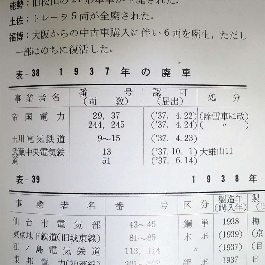 誌面「1937年の廃車」の表　玉川電気鉄道 9～15 '37.4.23