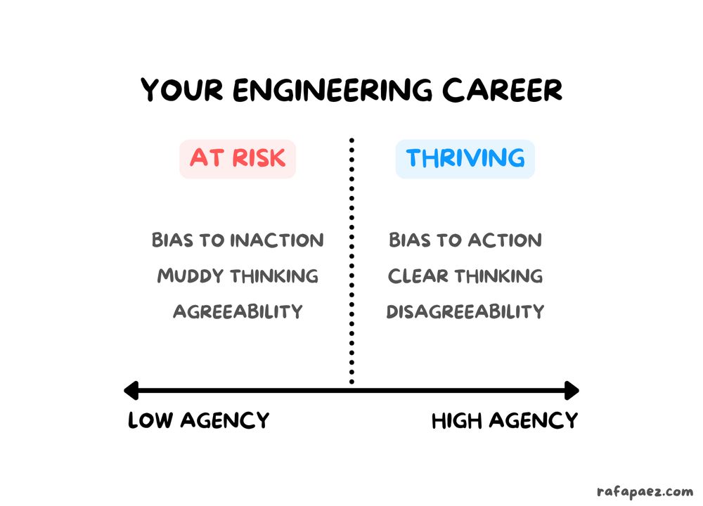 Low Agency vs High Agency Engineers