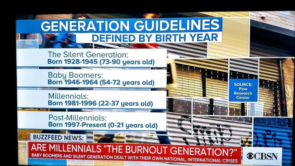 CBS's generational definition chart that completely skips X