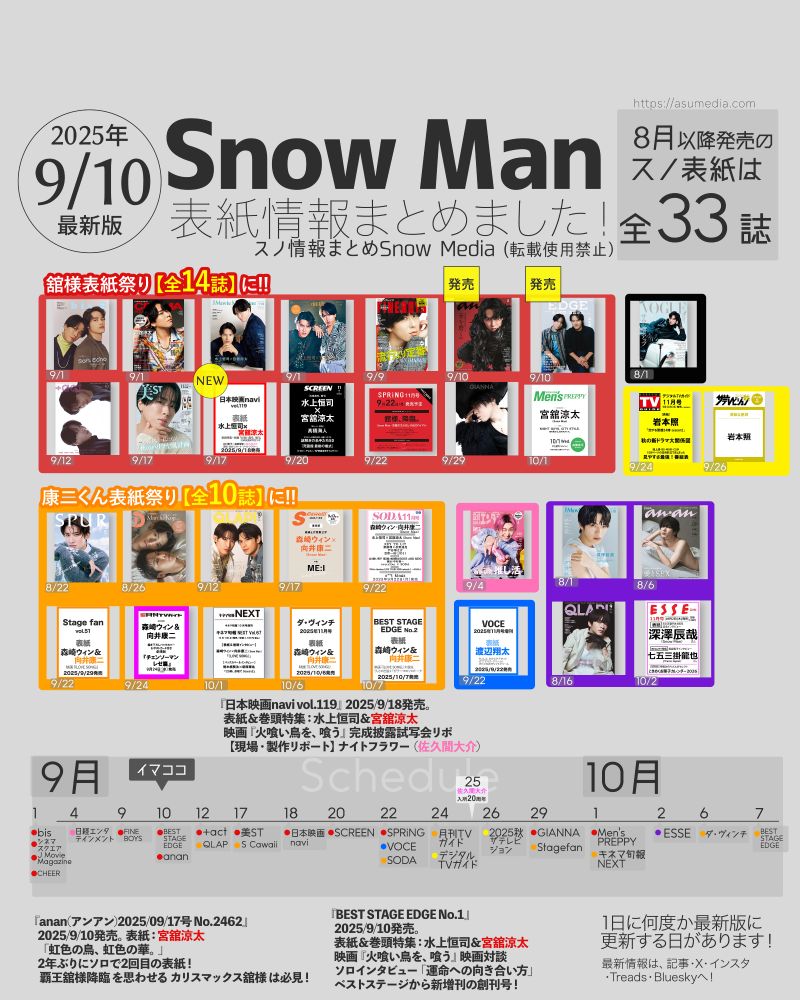 ✨スノ表紙まとめ✨【9/10最新版】
2025年8月以降発売の スノ表紙まとめを更新しました‼️

💜8/1「J Movie Magazine vol.121」
🖤8/1「VOGUE JAPAN 9月号」
💜8/6「anan No.2458」
💜8/16「QLAP！9月号」
🧡8/22「SPUR10月号増刊」
🧡8/26「タイドラマガイド「D」vol.10」
❤️9/1「bis 2025年秋号増刊」
❤️9/1「シネマスクエア vol.155」
❤️9/1「J Movie Magazine vol.122」
❤️9/1「CHEER Vol.61」
🩷9/4「日経エンタテインメント！10月号」
❤️9/9「FINEBOYS 10月号」
❤️9/10「BEST STAGE EDGE No.1」
❤️9/10「anan No.2462」
❤️9/12「＋act 10月号」
🧡9/12「QLAP 10月号」
❤️9/17「美ST 11月号 特別版」
🧡9/17「S Cawaii! 11月号」
❤️9/18「日本映画navi vol.119」
❤️9/20「SCREEN 11月号」
❤️9/22「SPRiNG11月号」
💙9/22「VOCE 11月号増刊」
🧡9/22「SODA 11月号」
🧡9/24「月刊TVガイド 11月号」
💛9/24「デジタルＴＶガイド 11月号」
💛9/26「2025秋 ザテレビジョン」
❤️9/29「GIANNA 16 SPECIAL EDITION版」
❤️10/1「Men's PREPPY 11月号」
🧡10/1「キネマ旬報NEXT Vol.67」
💜10/2「ESSE 11月号」
🧡10/6「ダ・ヴィンチ 11月号」
🧡10/7「BEST STAGE EDGE No.2」