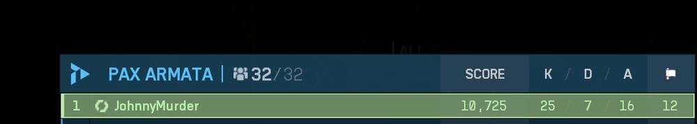 top of the scoreboard