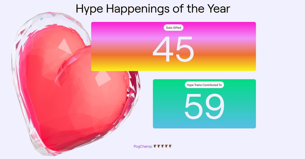 Hype Happenings of the Year: 45 gifted subscriptions and 59 Hype Train participations.