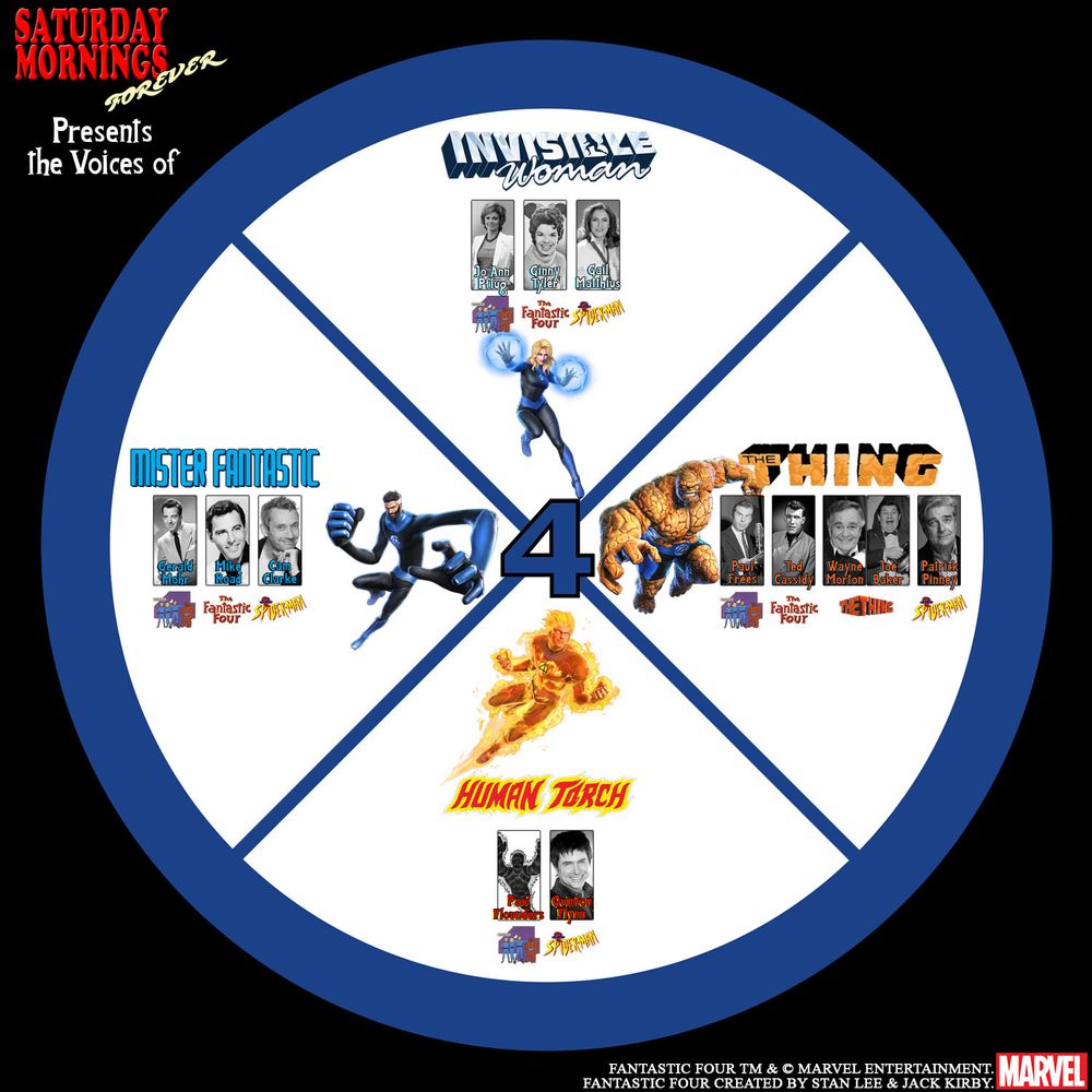 Fantastic Four Saturday morning voices infographic. 