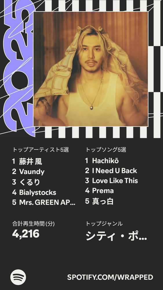 Spotifyトップアーティスト５選
一位は藤井風