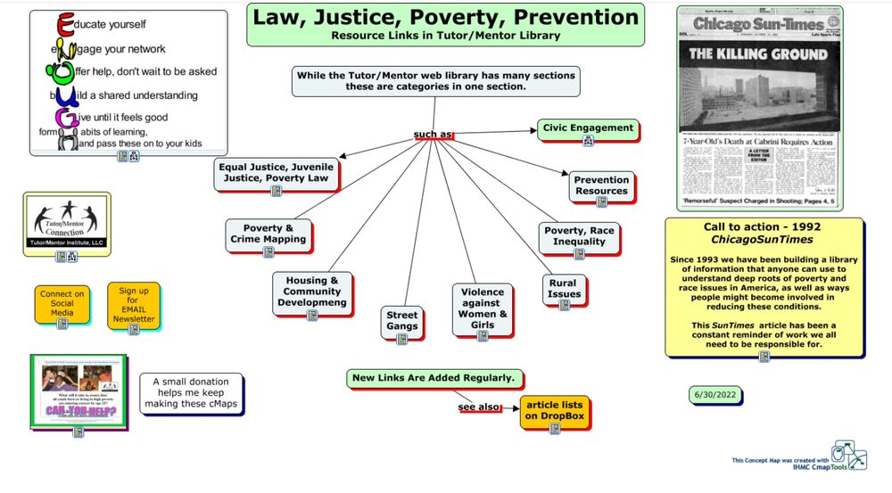 This concept map shows a sub section of the Tutor/Mentor Connection (1993-present) and Tutor/Mentor Institute, LLC (2011-present) library.  Each node has a link to a page on the website with links to dozens of articles on each topic. These include: poverty & crime mapping; poverty, race & inequality; equal justice, juvenile justice, poverty law; prevention resources, etc.