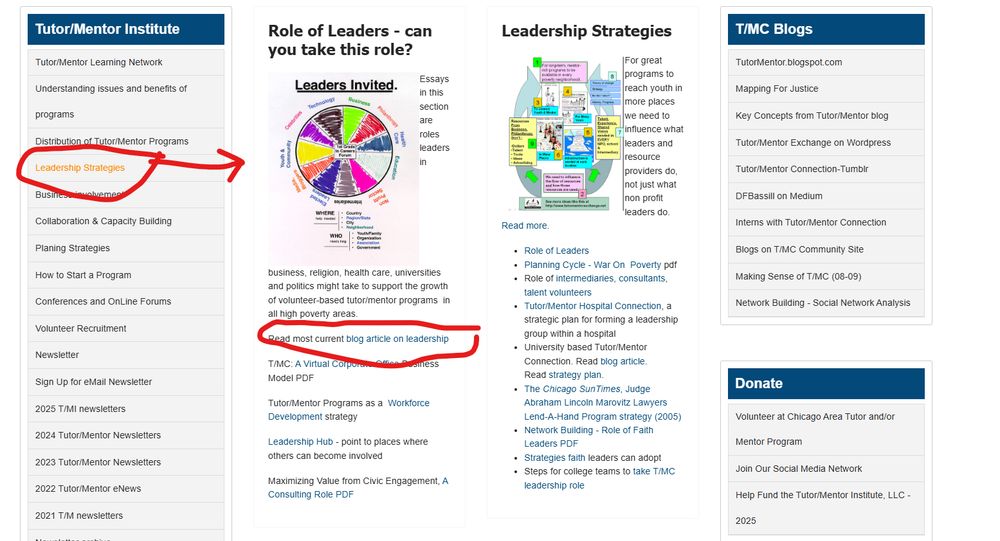 This shows a section on the Tutor/Mentor Connection (1993-present) and Tutor/Mentor Institute, LLC (2011-present) website.   Click on the "leadership strategies" link in the left sidebar and it opens to a page with two articles showing roles leaders in business, professions, sports, etc. can take to help volunteer-based tutor/mentor programs grow in more places.

I've circled a line that points visitors to the most recent blog article on that topic. 