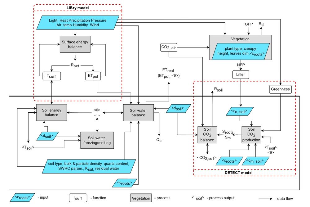 Infographic