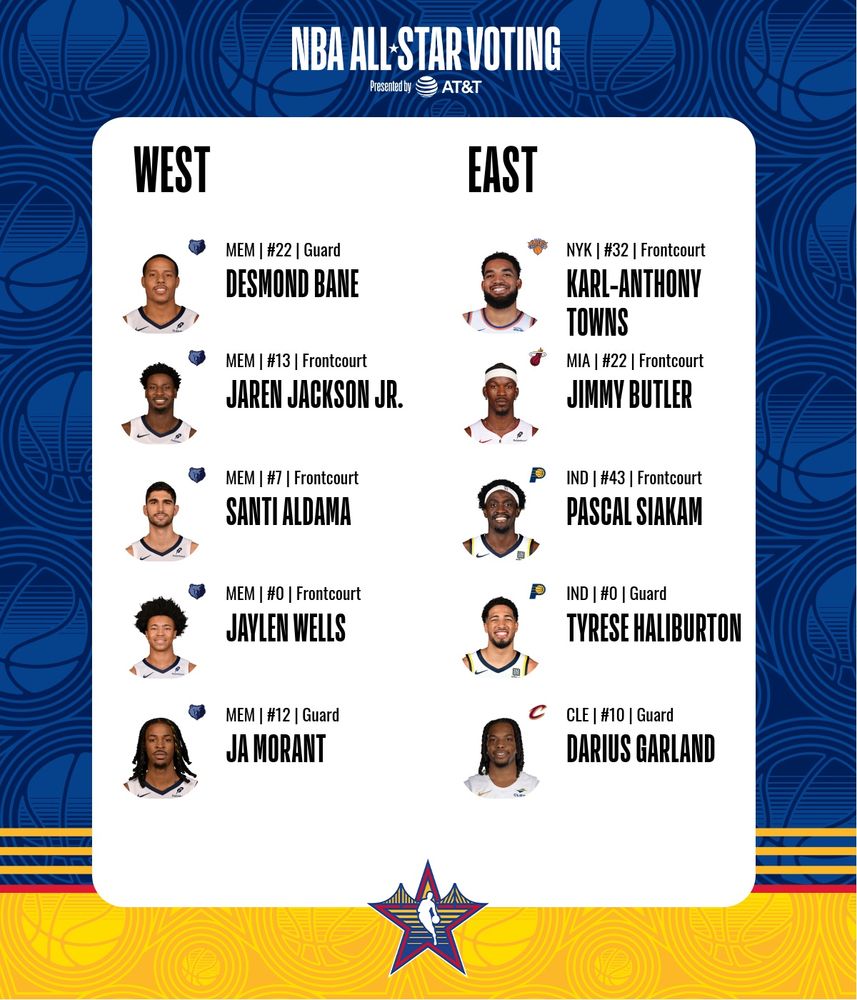 A screenshot of my NBA All Star votes and they are stacked with the best team in the league, the Memphis Grizzlies