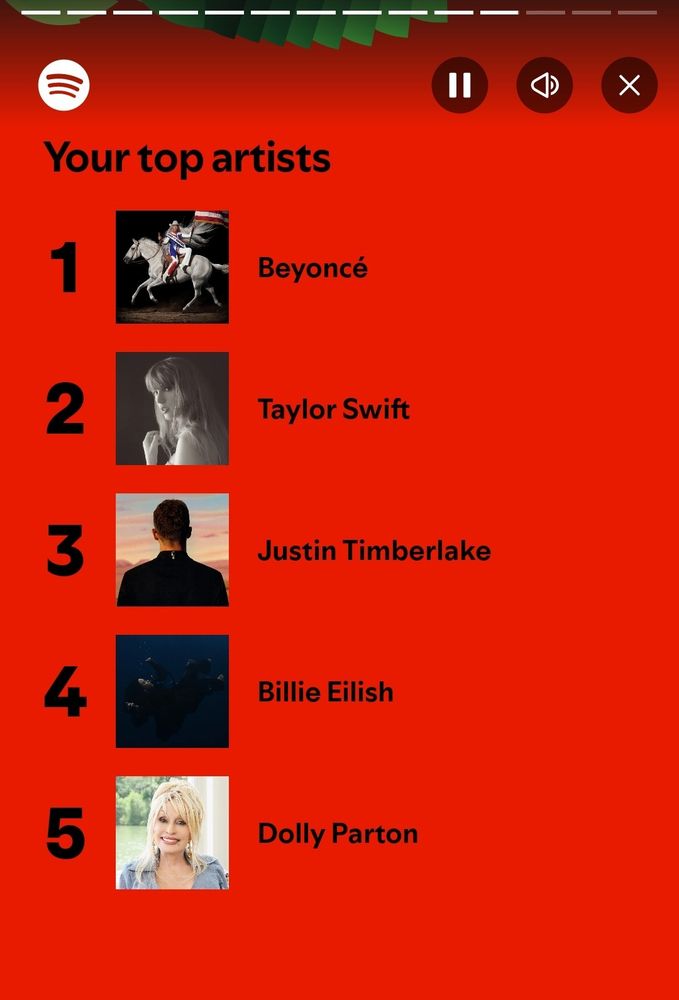Spotify Wrapped for 2024. Top 5 artists:  1. Beyoncé 2. Taylor Swift 3. Justin Timberlake 4. Billie Eilish 5. Dolly Parton