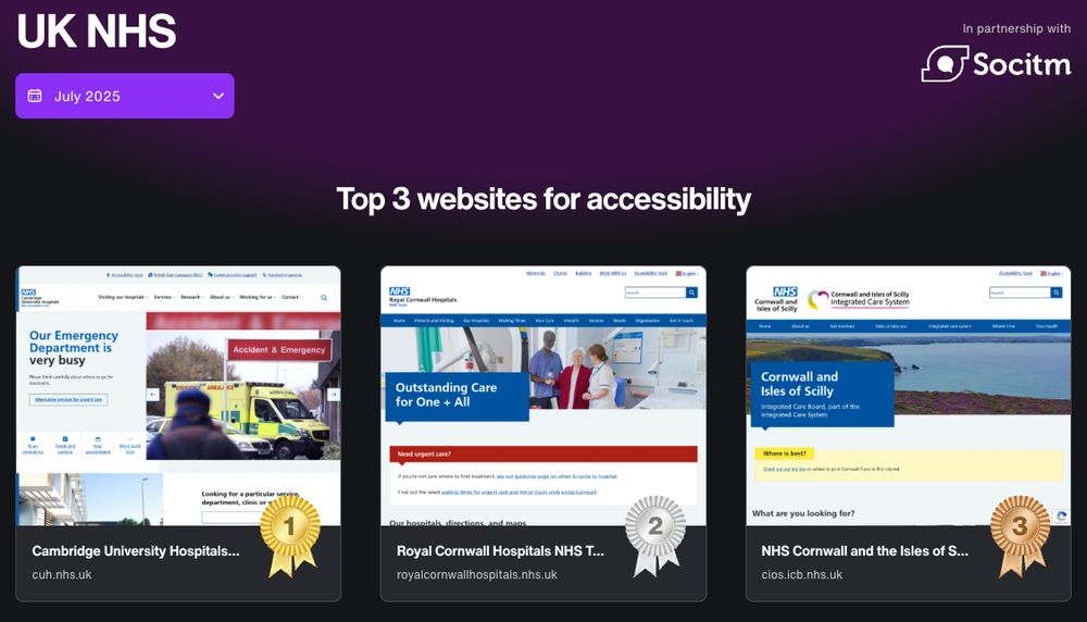 Screenshot from the Silktide Index showing the top 3 NHS websites for accessibility in the UK as of July 2025. Cambridge University Hospitals NHS Foundation Trust (cuh.nhs.uk) is ranked 1st, Royal Cornwall Hospitals NHS Trust (royalcornwallhospitals.nhs.uk) is ranked 2nd, and NHS Cornwall and the Isles of Scilly Integrated Care Board (cios.icb.nhs.uk) is ranked 3rd. Each ranking is represented with a gold, silver, or bronze ribbon icon respectively. The image is branded with "UK NHS" and "In partnership with Socitm.