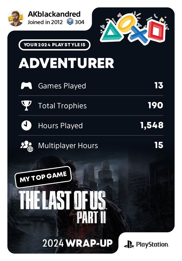 My PlayStation 2024 wrap up

Games played 13
Total trophies 190
Hours played 1548
Multiplayer hours 15

My top game
The Last of Us Part II
