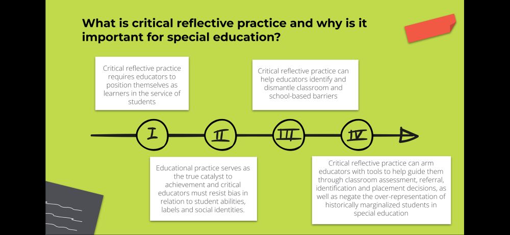 What is critical reflective practice and why is it important for special education?

Critical reflective practice requires educators to position themselves as learners in the service of students

Educational practice serves as the true catalyst to achievement and critical educators must resist bias in relation to student abilities, labels and social identities.

Critical reflective practice can help educators identify and dismantle classroom and school-based barriers

Critical reflective practice can arm educators with tools to help guide them through classroom assessment, referral, identification and placement decisions, as well as negate the over-representation of historically marginalized students in special education