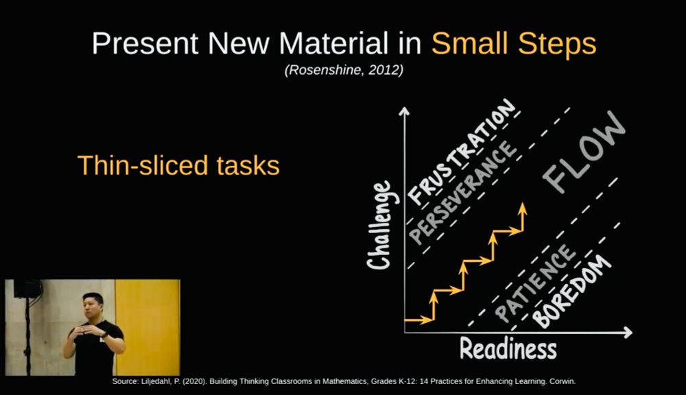 A diagram on presenting new material in small steps illustrated by thin-sliced tasks