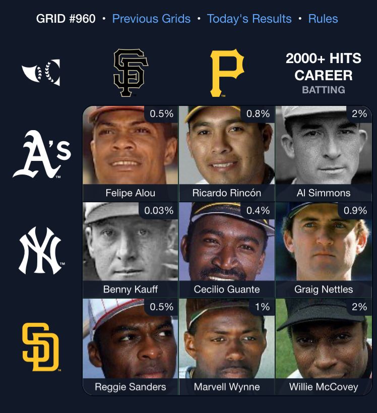 An "immaculate grid" of ballplayers. For the rules and today's categories, check the link in the post this responds to.

My answers, in telephone keypad order: Felipe Alou, Ricardo Rincón, Al Simmons, Benny Kauff, Cecilio Guante, Graig Nettles, Reggie Sanders, Marvell Wynne, Willie McCovey. 