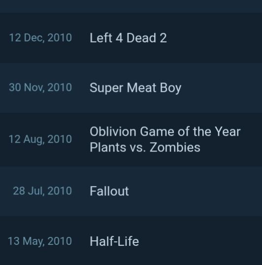 Steam purchases from 2010.
Half-Life
Fallout
Oblivion, Plants vs. Zombies
Super Meat Boy
Left 4 Dead 2