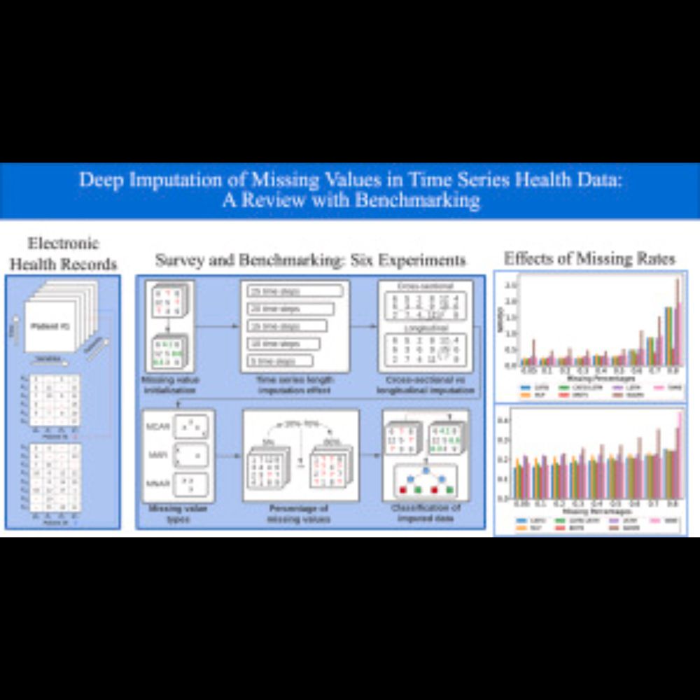 Deep imputation of missing values in time series health data: A review with benchmarking