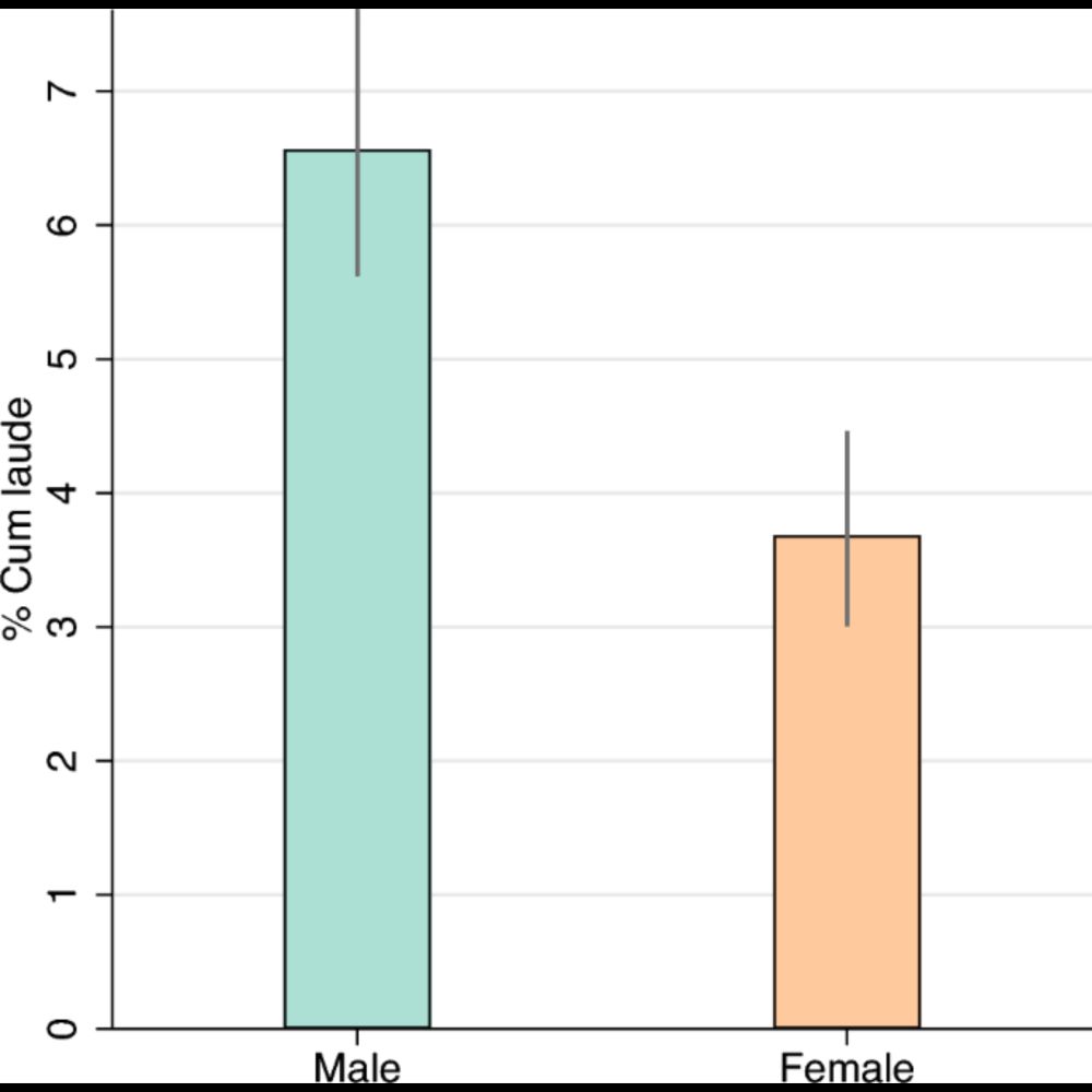 Gender inequality in cum laude distinctions for PhD students - Scientific Reports