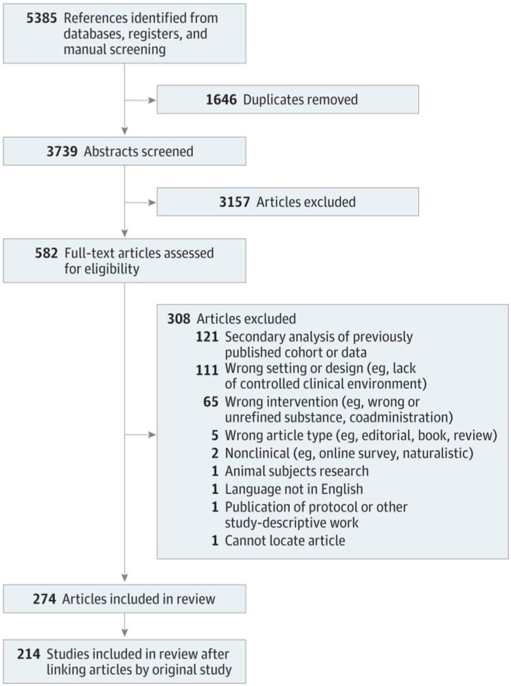 Adverse Events in Studies of Classic Psychedelics