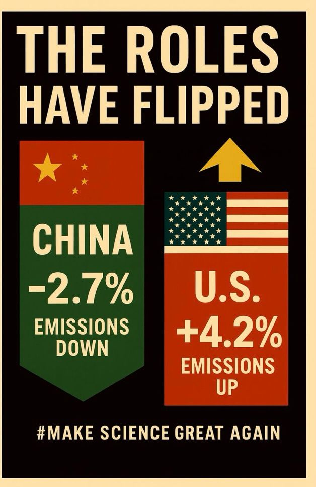 Chart showing US carbon emissions up and China emissions going down 