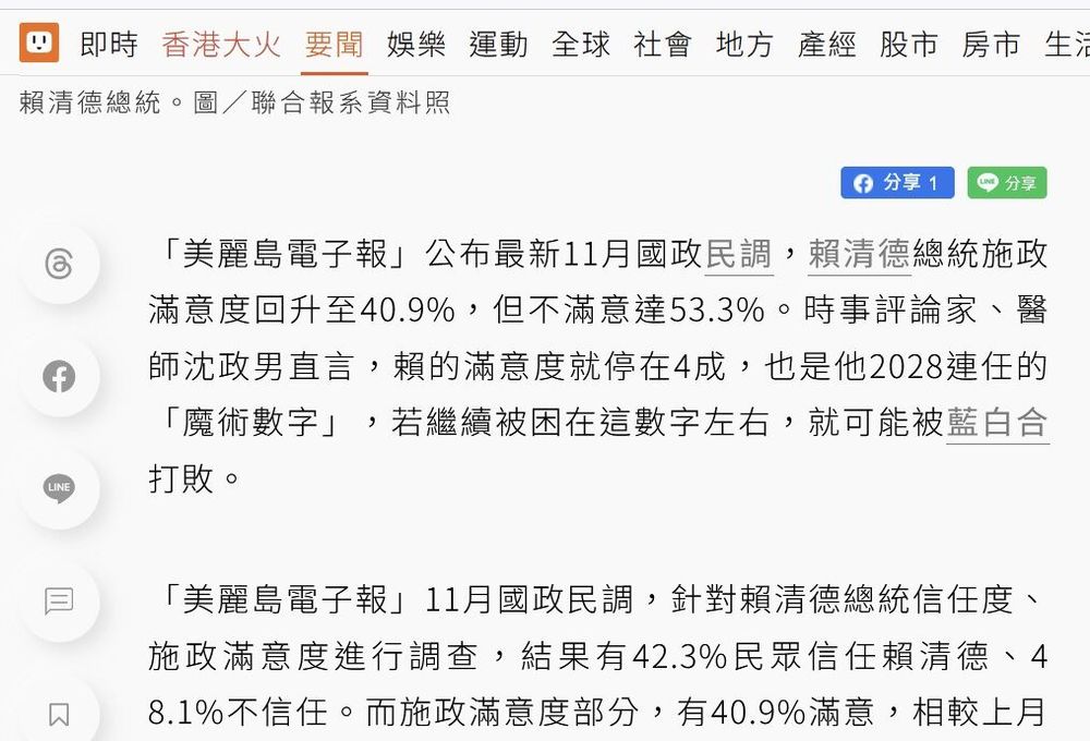 Photo by 陳星宇 on December 02, 2025. May be an image of ‎text that says '‎יי 即時 香港大火 要聞 娛樂 運動 全球 賴清德總統。圖/聯合報系資料照 聯合報系資料照 賴清德總統。 社會 地方 產經 股市 房市 生 分享1 LINI 分享 f LINE 「美麗島電子報」 「美麗島電子報公布最新11月國政民調 公布最新11月國政民調，賴清德總統施政 公布最新11月國政民調； 賴清德總統施政 滿意度回升至40.9%， 但不滿意達53.3% 時事評論家 腰回升至40.9%，但不滿意捷53.3%.時嘉評論家， 達53.3%。時事評論家、醫 醫 師沈政男直言， 币沈政男直言，賴的滿意 賴的滿意度就停在4成， 也是他2028連任的 「魔術數字」 魔行數字」，若繼續被困在這數字左右 若繼續被困在這數字左右，就可能被藍白合 若繼續被因在這數字左右， 就可能被藍白合 打敗。 「美麗島電子報」 11月國政民調， 「美麗島電子報」11月國政民調，針對擬清 11月國政民調，針對賴清德總統信仕皮、 針對賴清德總統信任度 施政滿意度進行調查， 旅政滿責度進行調查，結果有42.36民x 結果有42.3%民衆信任賴清德、 8.19不信任。而施政滿意度部分，有 8.1%不信任。 而施政滿意度部分， 有40.9%滿意 相較上月‎'‎.