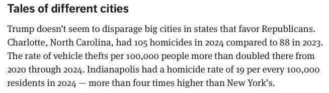 Tales of different cities Trump doesn't seem to disparage big cities in states that favor Republicans. Charlotte, North Carolina, had 105 homicides in 2024 compared to 88 in 2023. The rate of vehicle thefts per 100,000 people more than doubled there from 2020 through 2024. Indianapolis had a homicide rate of 19 per every 100,000 residents in 2024 - more than four times higher than New York's.