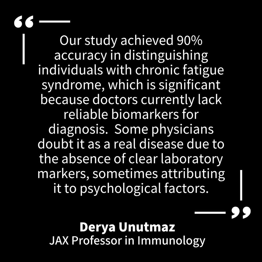 “Our study achieved 90% accuracy in distinguishing individuals with  chronic fatigue syndrome, which is significant because doctors currently  lack reliable biomarkers for diagnosis. “Some  physicians doubt it as a real disease due to the absence of clear  laboratory markers, sometimes attributing it to psychological factors," said Derya Unutmaz, JAX Profession in Immunology