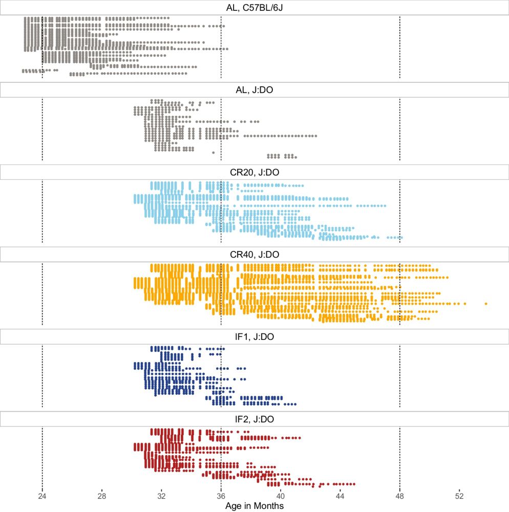 Longitudinal fragility phenotyping contributes to the prediction of lifespan and age-associated morbidity in C57BL/6 and Diversity Outbred mice - GeroScience