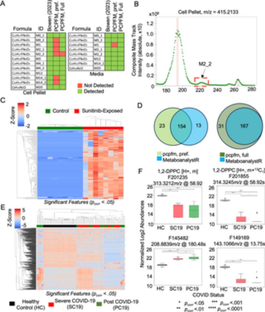 Common data models to streamline metabolomics processing and annotation, and implementation in a Python pipeline