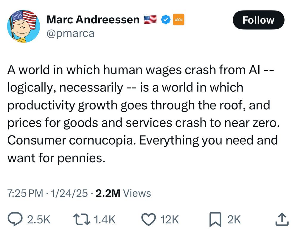 Marc Andreessen
@pmarca
A world in which human wages crash from Al --logically, necessarily -- is a world in which productivity growth goes through the roof, and prices for goods and services crash to near zero.
Consumer cornucopia. Everything you need and want for pennies.