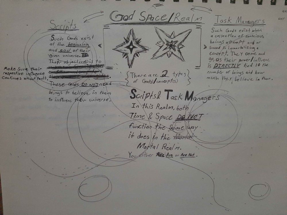 The titles "Scripts" and "Task Managers" are meant to be swapped. Hence the arrows.

God Space/Realm
There are 2 types of Gods/Concepts-

Scripts & Task Managers.

Task Managers:
Such gods exist at the beginning and end of their given universe. Their objective is to make sure that their influence is maintained and continue without fault. These gods DO NOT need beings to believe in them to influence their respective universe.

Scripts:
Such gods exist when a collection of beings succeed in immortalizing a concept(s). These gods come and go as they power/influence is DERICTLY tied to  the number of beings and how much they believe in said concept(s).