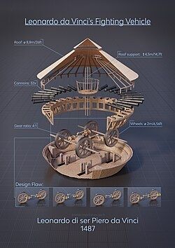 Leonardo Da Vinci's tank