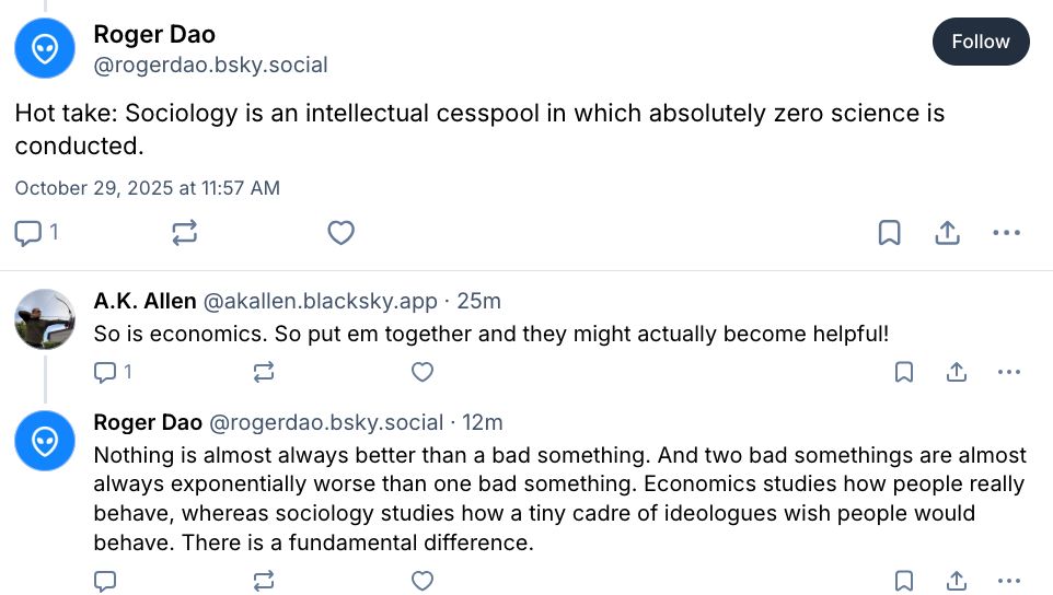 Roger Dao
‪@rogerdao.bsky.social‬

Follow
Hot take: Sociology is an intellectual cesspool in which absolutely zero science is conducted.
October 29, 2025 at 11:57 AM

1






‪A.K. Allen‬
 ‪@akallen.blacksky.app‬
· 26m
So is economics. So put em together and they might actually become helpful!

1






‪Roger Dao‬
 ‪@rogerdao.bsky.social‬
· 13m
Nothing is almost always better than a bad something. And two bad somethings are almost always exponentially worse than one bad something. Economics studies how people really behave, whereas sociology studies how a tiny cadre of ideologues wish people would behave. There is a fundamental difference.