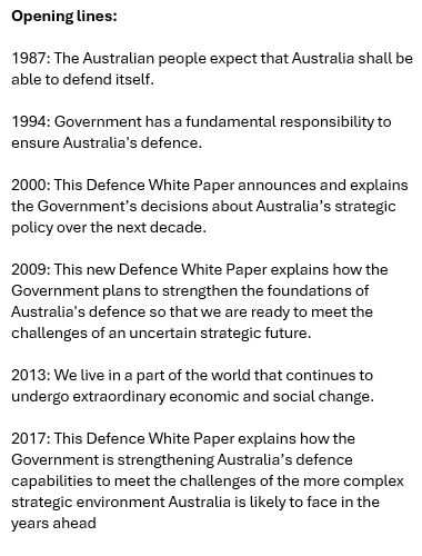 Opening lines:

1987: The Australian people expect that Australia shall be able to defend itself. 

1994: Government has a fundamental responsibility to ensure Australia's defence.

2000: This Defence White Paper announces and explains the Government’s decisions about Australia’s strategic policy over the next decade.

2009: This new Defence White Paper explains how the Government plans to strengthen the foundations of Australia's defence so that we are ready to meet the challenges of an uncertain strategic future.

2013: We live in a part of the world that continues to undergo extraordinary economic and social change.

2017: This Defence White Paper explains how the Government is strengthening Australia’s defence capabilities to meet the challenges of the more complex strategic environment Australia is likely to face in the years ahead
