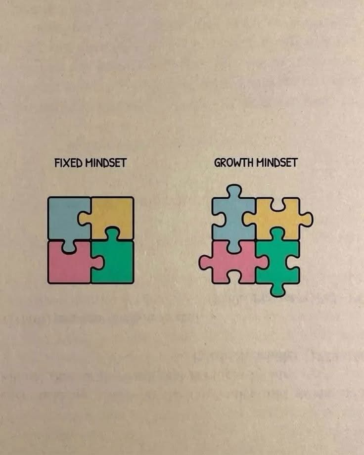 The fixed mindset protects ego. The puzzle seems complete and stuck with no hooks to grow further. 

The growth mindset protects potential. The puzzle is together but ready to connect and grow further. 

The difference? One defends. The other expands.