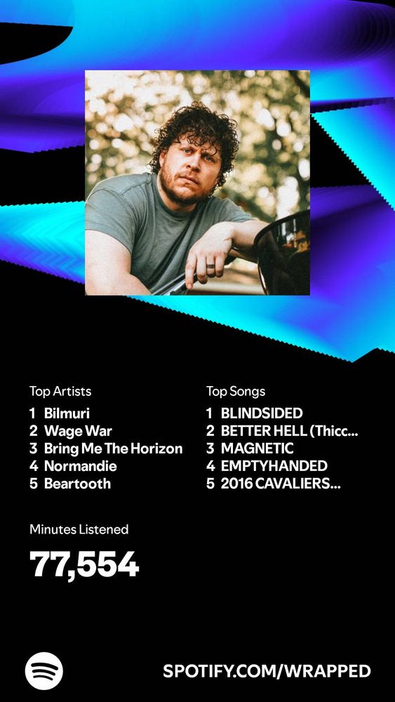 Riley's 2024 Spotify wrapped