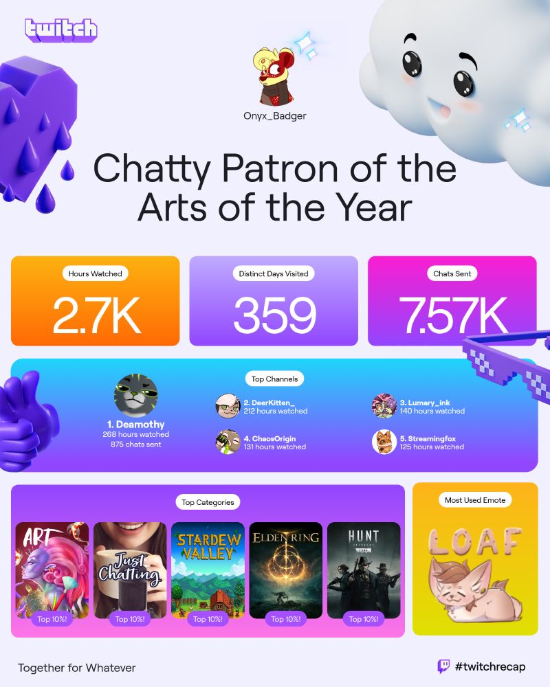 Yearly Twitch recap of Onyx_Badger with the top watched streamers being Deamothy, DeerKitten_, Lumary_ink, ChaosOrigins and Streamingfox