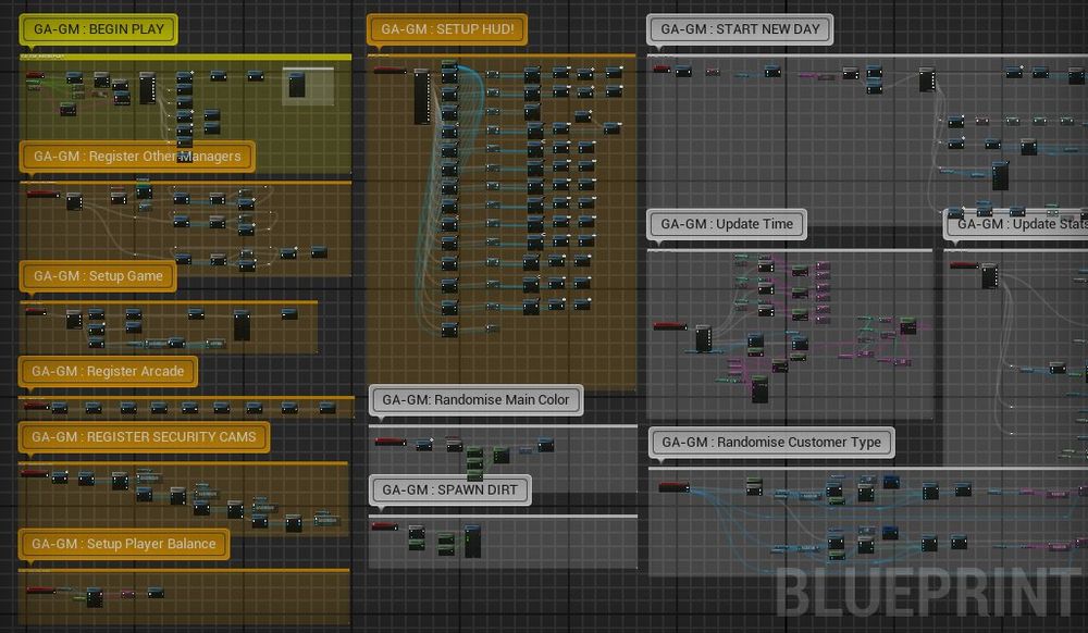 The "after" image of a tidied up blueprint, that was previously working (albeit chaotic), following a code review.